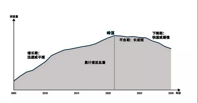 節(jié)能減排引領(lǐng)產(chǎn)業(yè)新風尚，綠色化發(fā)展碳中和將成為新常態(tài)